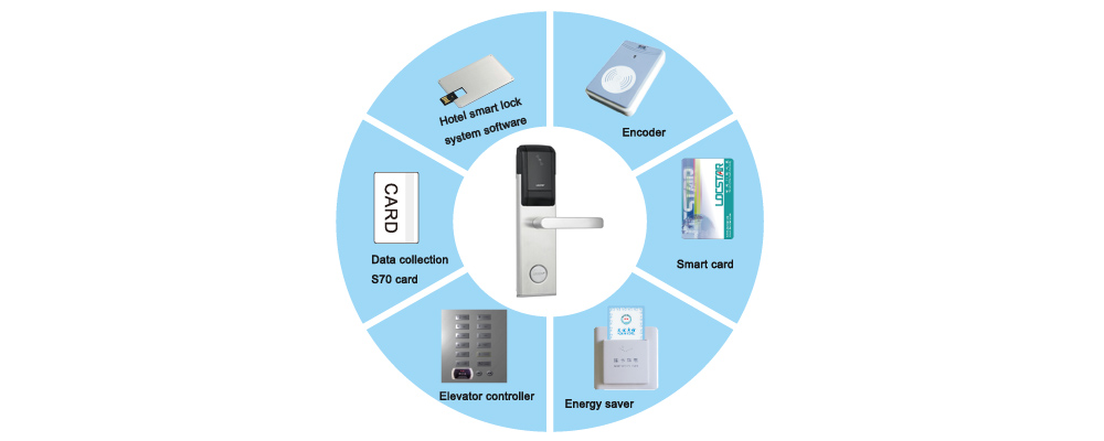 Rfid lock system Rfid lock system
