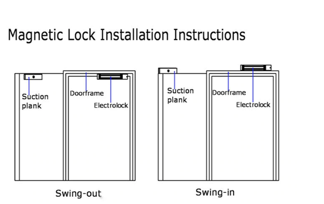 swipe card door access control systems swipe card door access control systems